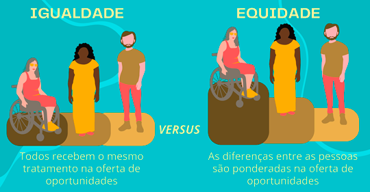 A diferena entre igualdade e equidade