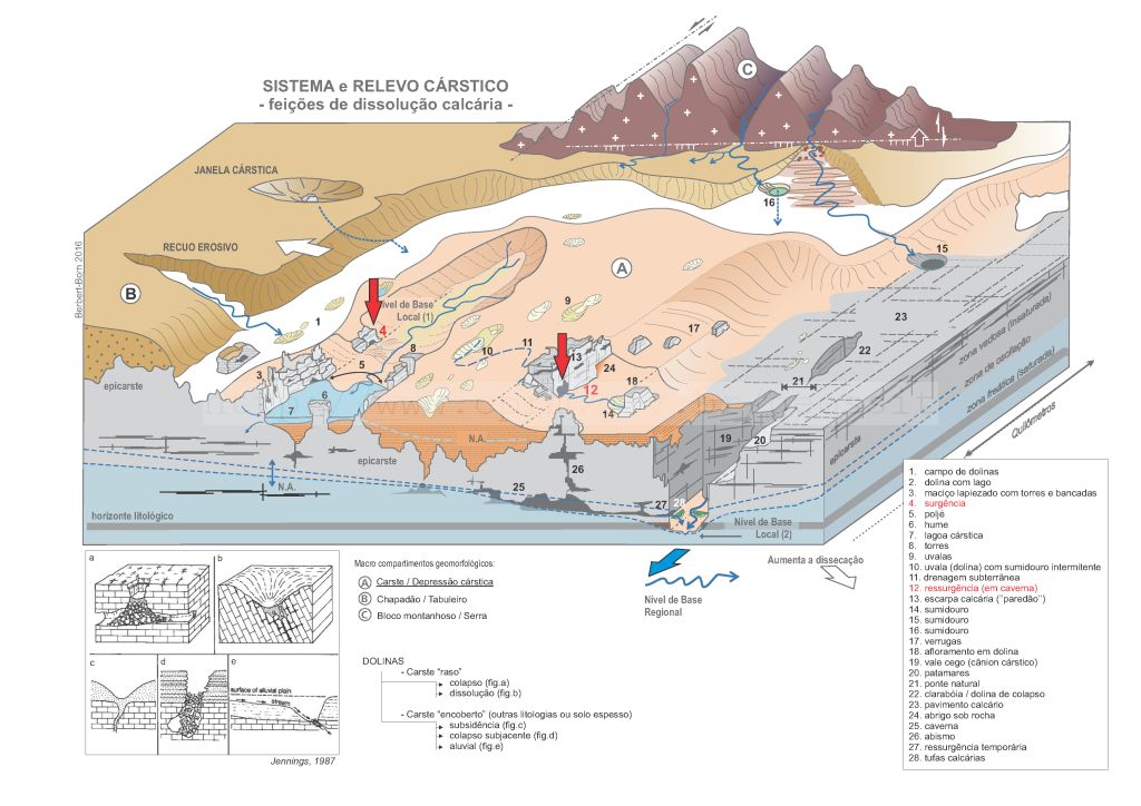 PDF) 73 CAVERNAS DE TASSO FRAGOSO-MA: MAPEAMENTO E REGISTRO DAS OCORRÊNCIAS  ESPELEOLÓGICAS COMO SUBSÍDIO À PRESERVAÇÃO DA GEODIVERSIDADE CAVES OF TASSO  FRAGOSO-MA: MAPPING AND REGISTRATION OF SPELEOLOGY OCCURRENCES AS A SUBSIDY  TO