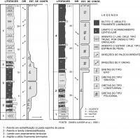 Perfil sedimentar do afloramento do corte de estrada do Km 294, BA-052, contato arenito sigmoidal com arenito lamito. Fonte: Rocha &amp; Pedreira, 2012.