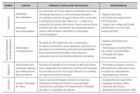 Figura 9 - Síntese dos principais eventos geológicos relacionados ao sítio.