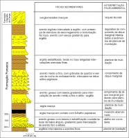 Figura 3 - Seção-tipo da Formação Fonseca. Modificado de Sant’Anna & Schorscher (1997).