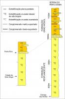 Figura 3 – Coluna estratigráfica do Supergrupo Espinhaço na região de Grão Mogol (modificada de Chaves et al., 1999).