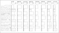 Figura 6 - Conteúdo em alguns elementos e isótopos estáveis para a alternância de camadas calcárias, onde os valores obtidos para as camadas de calcita acicular sustentam a hipótese de composição primária aragonítica.