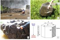 Figura 3 – Características das junções triplas nas colunas na Cachoeira Salto do Pântano, Descalvado – SP: (A) Bloco da coluna poligonal de basalto e/ou diabásio resultante da erosão regressiva na base da cachoeira; (B) Vista em plano do fluxo de lava, contendo principalmente junções de 120°, formando colunas e/ou prismas hexagonais, com largura média de 0,2 m; (C) Secção transversal de um prisma hexagonal com cerca de 0,4 m de diâmetro; (D) Representação esquemática de uma porção de coluna hexagonal formada por disjunção prismática. As estrias são mostradas em uma das faces da coluna. F = largura de uma face individual; d = diâmetro da coluna; W = largura de uma estria. As regiões não sombreadas representam as porções lisas do fluxo, formadas pela rápida propagação da fratura (resfriamento rápido). As regiões sombreadas representam as porções rugosas das estrias, formadas pela lenta propagação da fratura (resfriamento lento). Neste afloramento, as colunas prismáticas se apresentam lisas, sem estrias, sugerindo resfriamento rápido da intrusão magmática à subsuperfície. Modificado de Grossenbacher & McDuffie (1995).