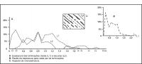 Figura 5 – Espessura relativa das laminações escuras e claras de Conophyton. (segundo Moeri,1972).