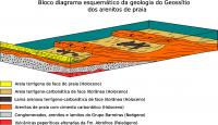 Bloco diagrama esquemático com as principais unidades litoestratigráficas locais. Fonte: Turbay et al. (no prelo).