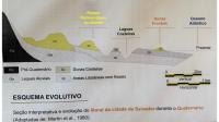 Perfil Evolutivo e localização do Parque Metropolitano do Abaeté, Salvador/Ba.