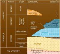 Coluna Estratigráfica esquemática da Bacia Pernambuco-Paraíba (Sub-bacia Olinda). Adaptado de Barbosa, 2004.