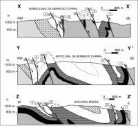 Figura 8 – Seções geológicas esquemáticas desenhadas a partir do mapa da figura 4a. a) Seção XX´; b) Seção YY´; c) Seção ZZ´ (Compilado de Alkmim & Marshak 1998).