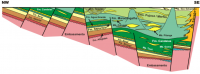 Figura 1 - Seção geológica esquemática da Bacia do Recôncavo; observe que a cunha de sedimentos que preenche a bacia aumenta de espessura para leste, próximo a Falha de Salvador, em função do grande deslocamento do embasamento na borda falhada da bacia.