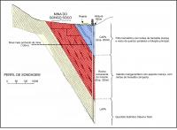 Figura 10 - Perfil esquemático de sondagem na área da mina de Gongo Soco, compilado de Paiva (1963).