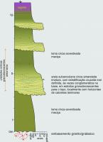 Seção colunar esquemática do local: depósitos granodecrescentes de areias arcoseanas (barras de canais) a lama (distais, lacustres), de sistema fluvial distributário. Modif. de Sedor et al. 2017.