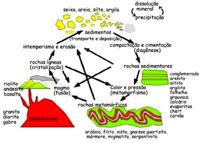 Rochas Isotrópicas/Anisotrópicas são Rochas Homogêneas/Heterogêneas?