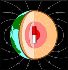 Desenho campo magnetico da terra