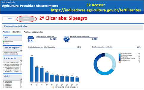 Como consultar a lista atualizada de produtos certificados